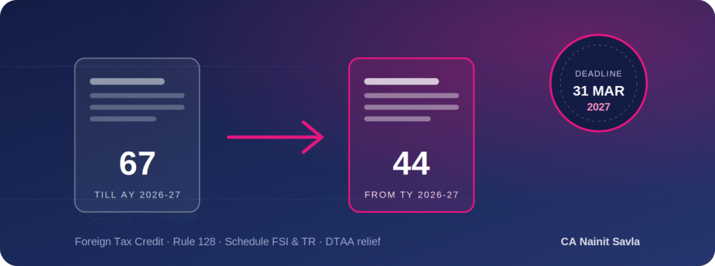 What Is Form 67 for Foreign Tax Credit? Deadline, Filing Steps and the New Form 44 Explained