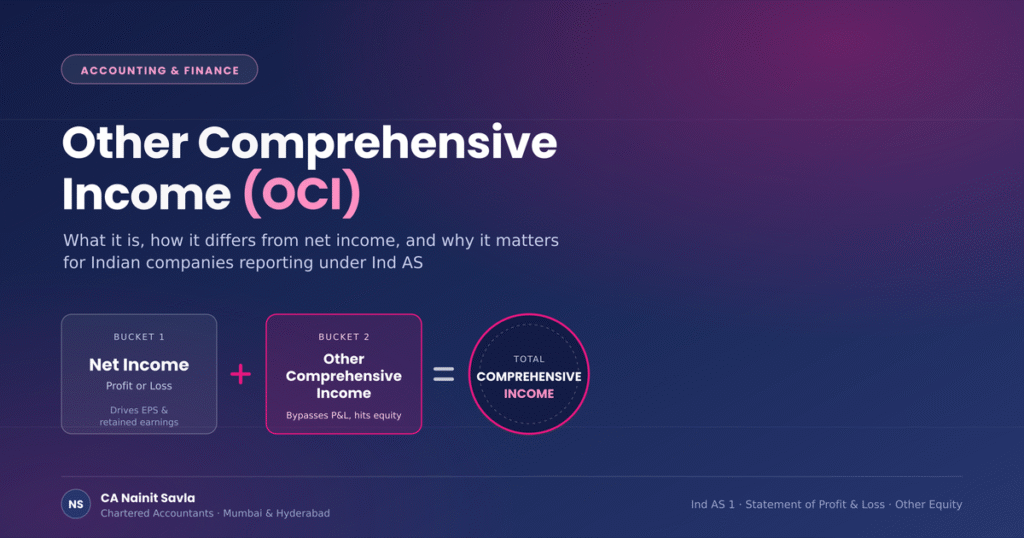 Other Comprehensive Income (OCI): What It Is and Why It Matters