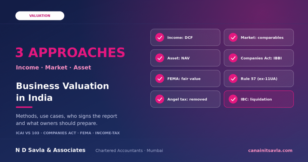 Business Valuation in India: Methods, Use Cases and What Every Owner Must Know