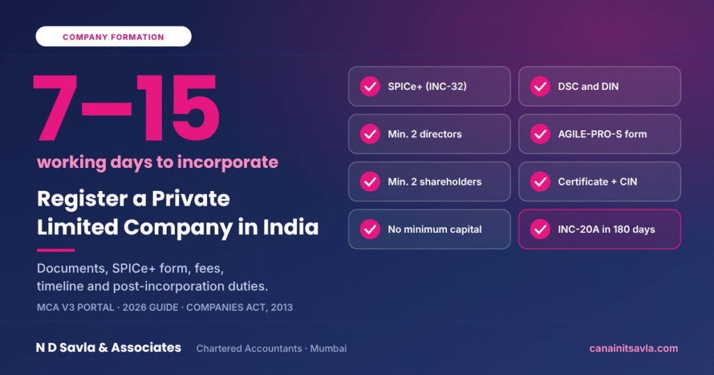 How to Register a Private Limited Company in India: Complete 2026 Guide