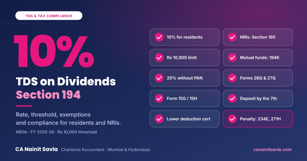Section 194 TDS on Dividends: Rate, Threshold, Exemptions & Compliance Guide (FY 2025-26)